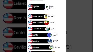 Cidades Menos Populosas da Bahia