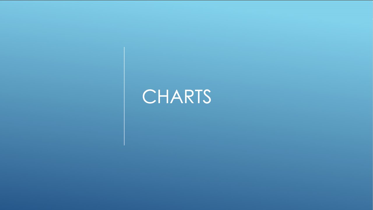 Microsoft Excel - Charts