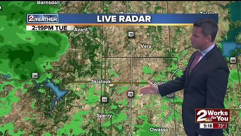 2Works For You Weather