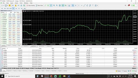 Prep Live Trading 5-17-2023