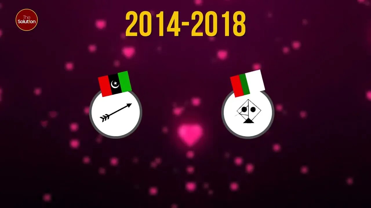 PPP and MQM- Prem kahani