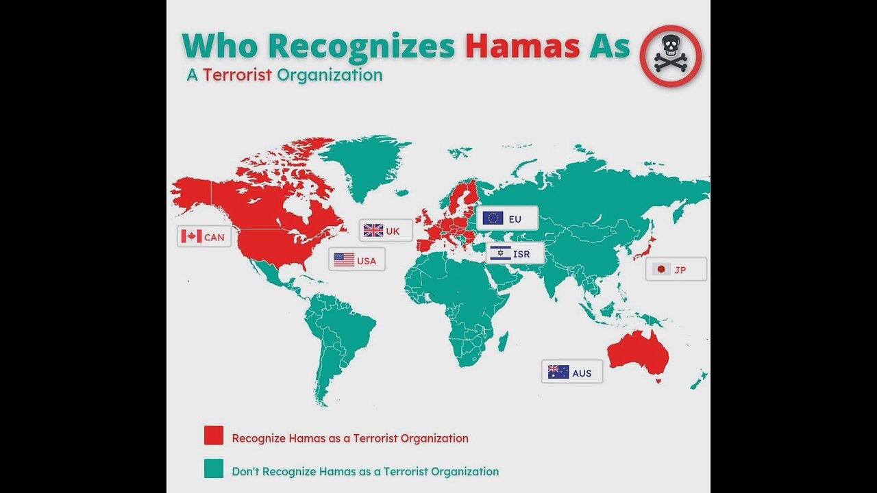 responses about the Hamas organization