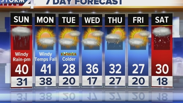 Live at 5:00 Storm Team 4cast