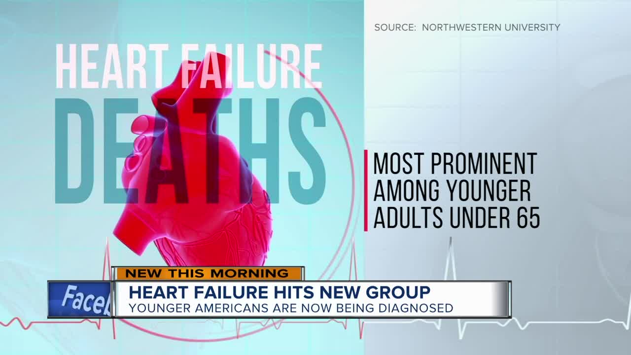 New study shows heart failure deaths rising, especially in younger adults