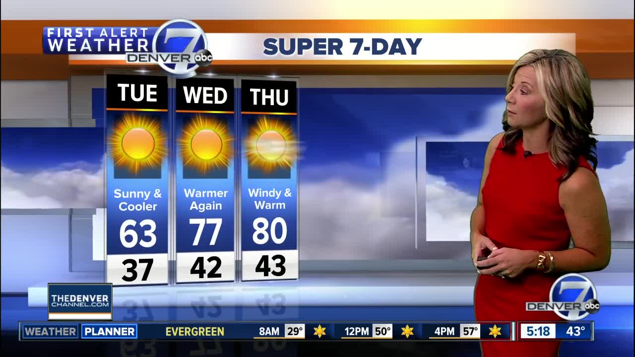 Tuesday Super 7-Day Forecast