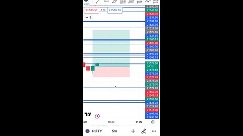 nifty call trading