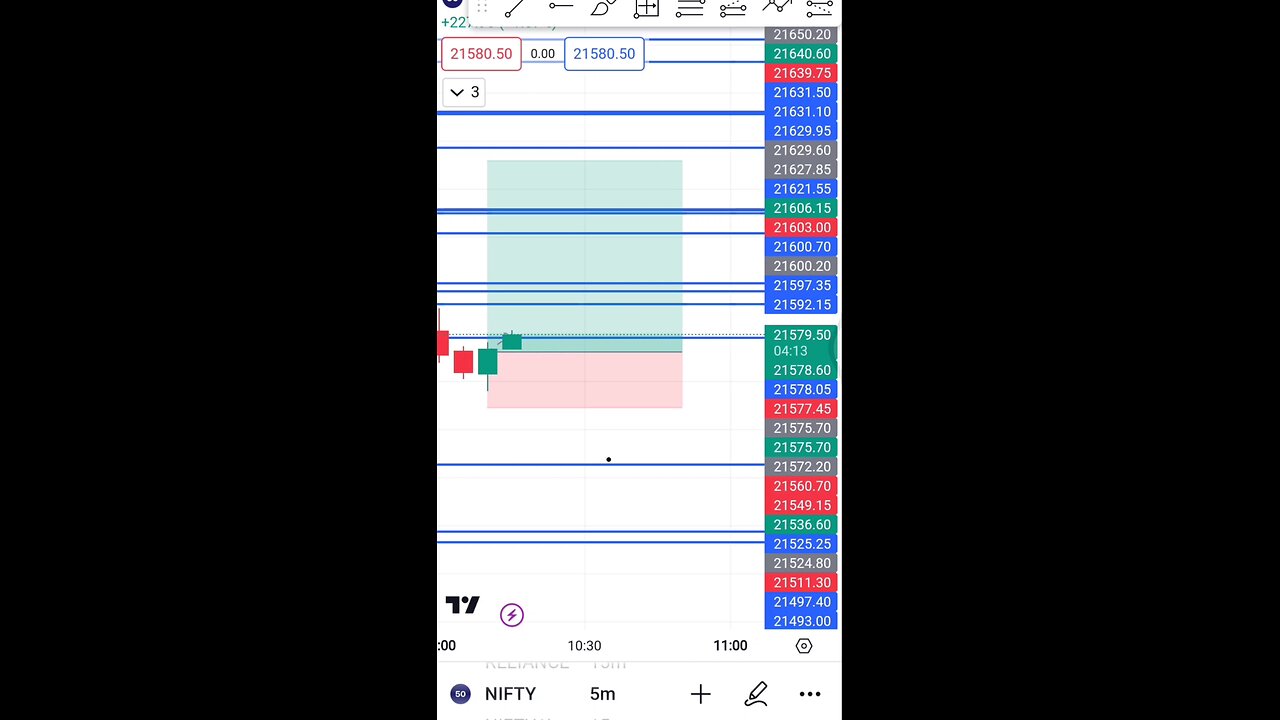 nifty call trading