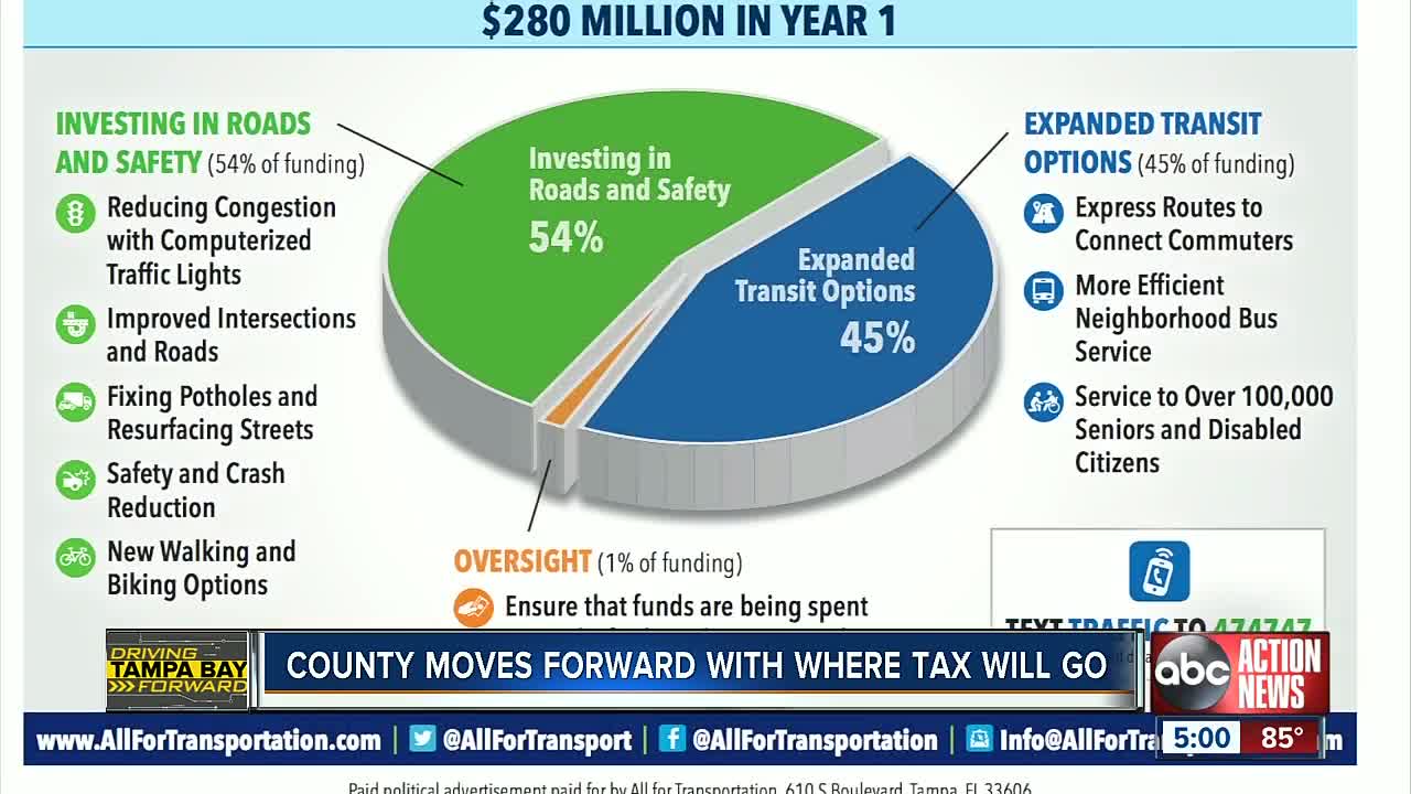 Hillsborough BOCC moves forward with implementing where transportation sales tax will go