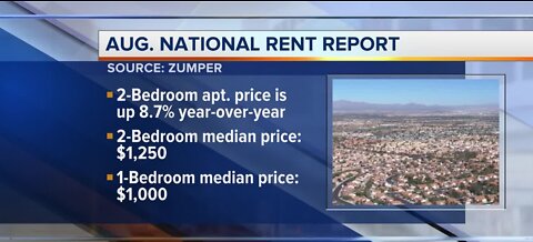 August National Rent Report