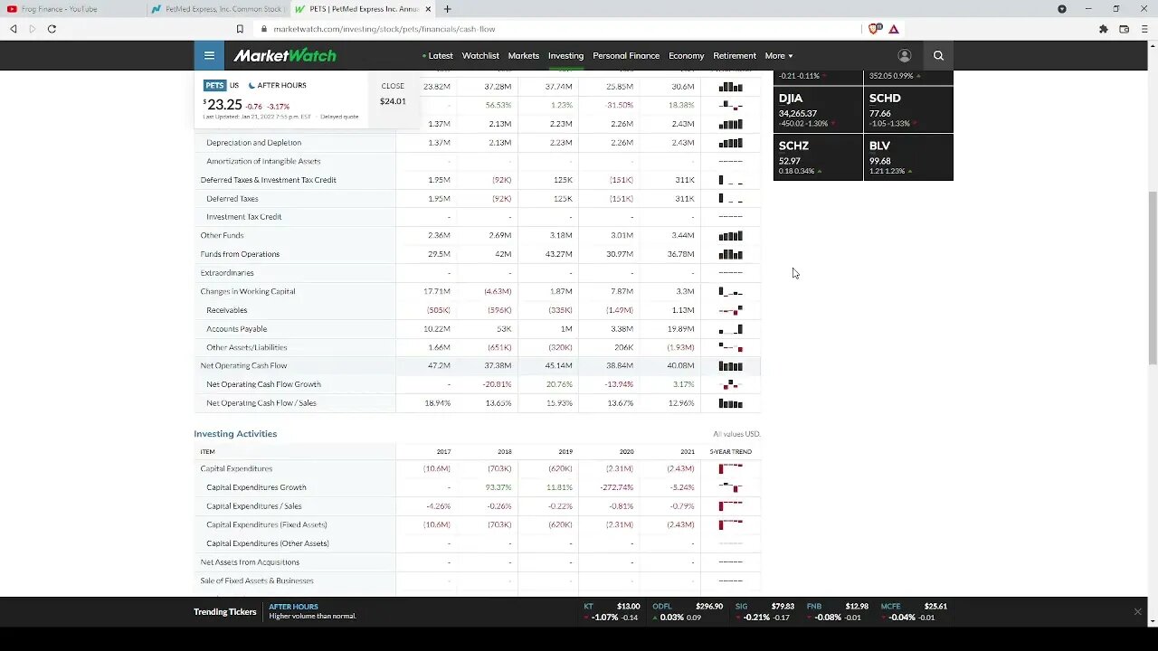 Dividend Analysis: PetMed Express, Inc.-PETS