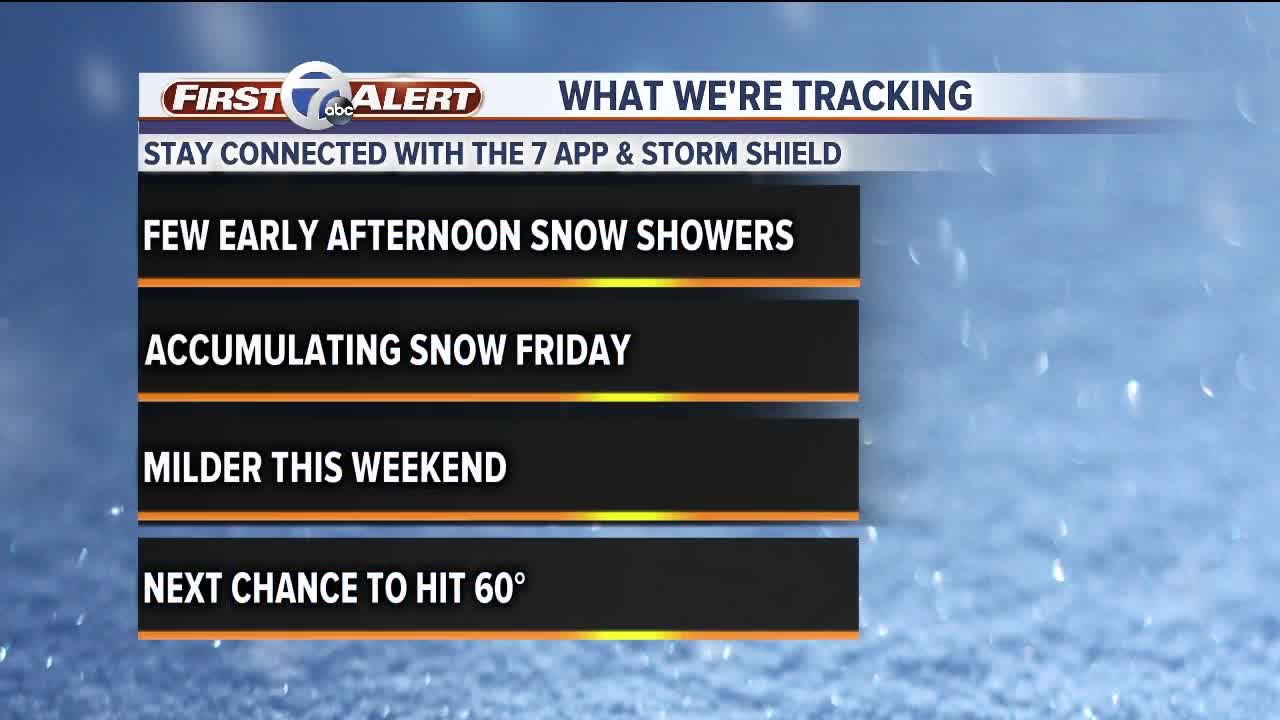 Snow showers Friday