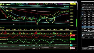 Trading Futures Overnight. What Signals to take. Must watch for Futures Traders