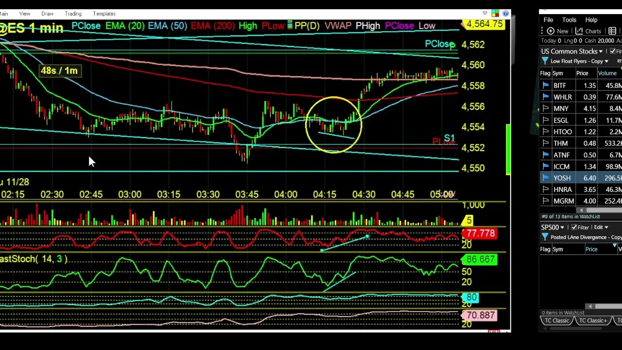 Trading Futures Overnight. What Signals to take. Must watch for Futures Traders