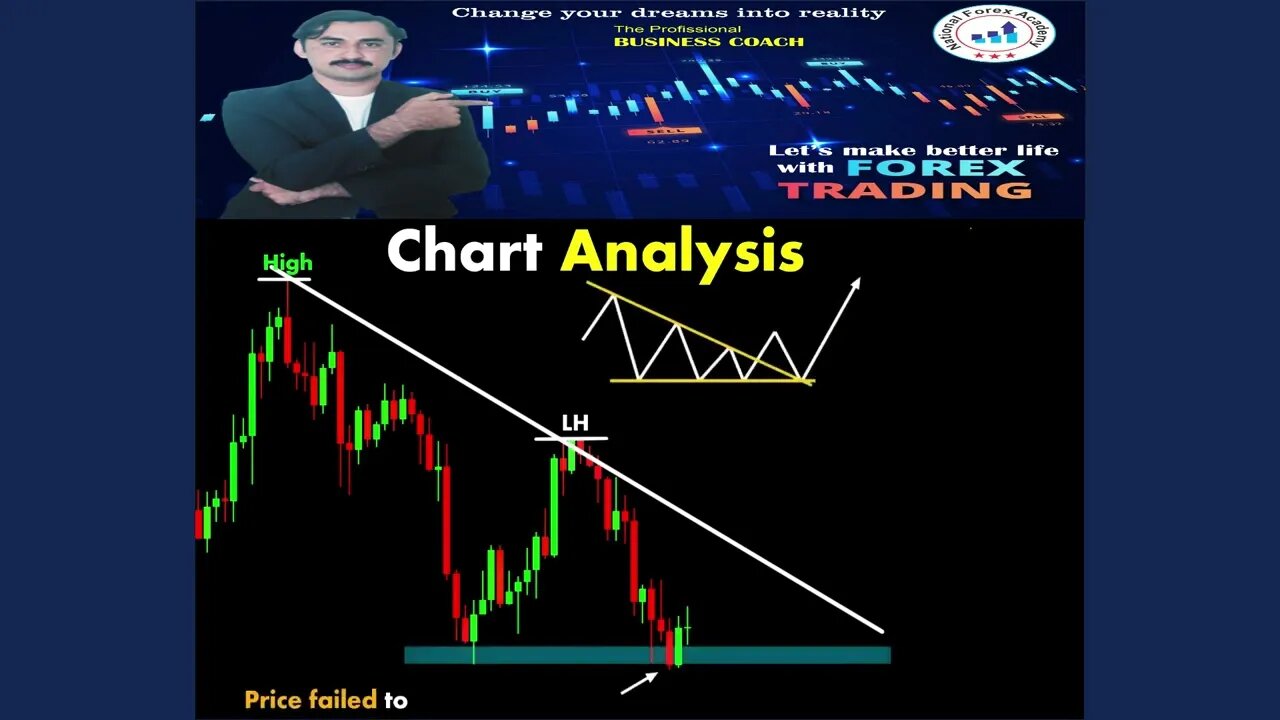 Chart Analysis ChartPatterns Candlestick Stock Market Forex crypto|price action|tecnical anaylsis