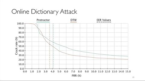 Gesture Authentication for Smartphones Evaluation of Gesture Password Selection Policies