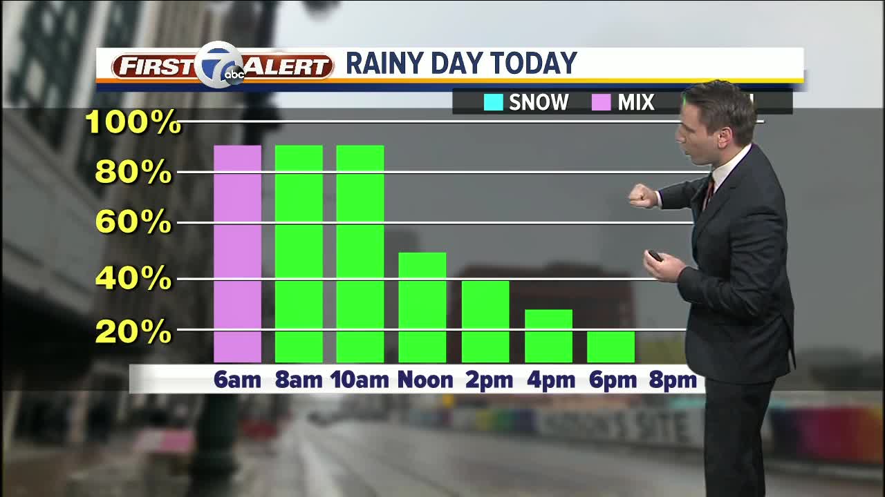 FORECAST: Wednesday Morning