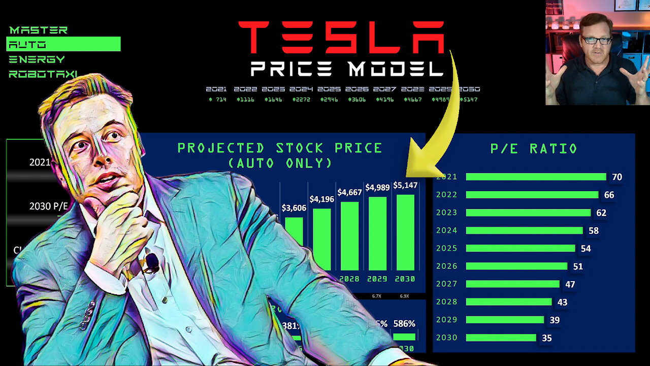 TESLA PRICE FORECAST | 2022 thru 2030 | PART 1 (Auto) | TSLA Price Targets / Predictions / Model