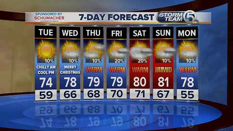 Breezy winds with decreasing rain chances