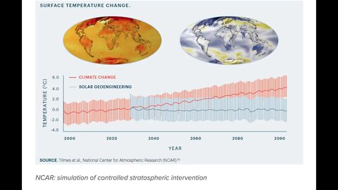 Government Plans to Solar Geoengineering the Planet Until Year 2100, Documents Now Public, Look