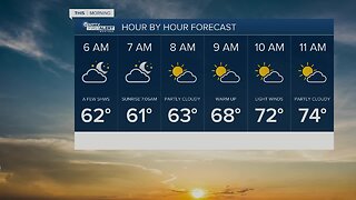 Latest weather forecast 4 a.m. Friday