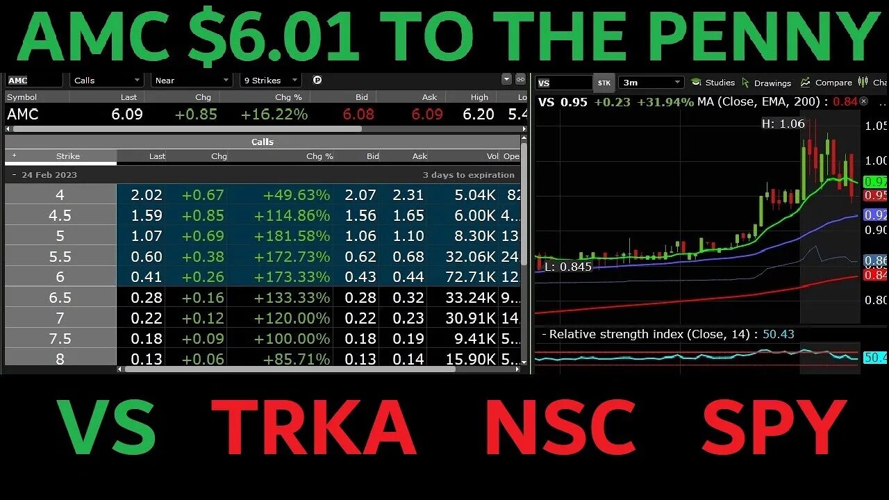 $AMC 6.01 TO THE PENNY CALLS UP 173% $VS / $NSC / $TRKA / $SPY - RELIABLE, ACTIONABLE INFORMATION