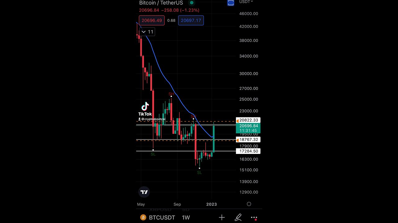 BTC Hold the line