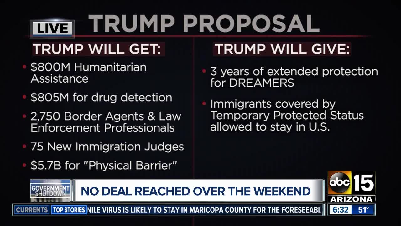 Government shutdown: No deal reached over the weekend