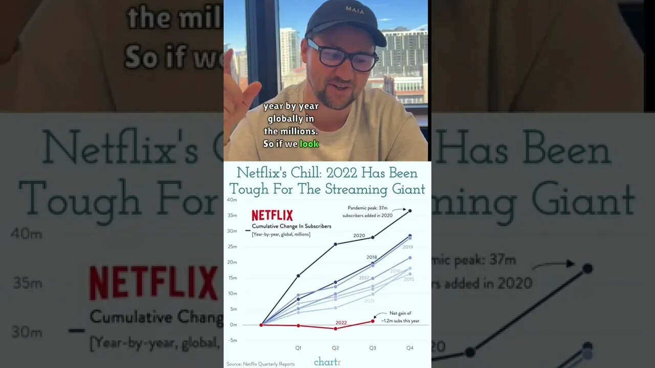 What are your thoughts on Netflix and its future after a rough year? 📉📈 #netflix #entrepreneur ￼