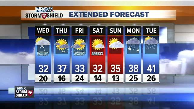 NBC26 Storm Shield Weather Forecast