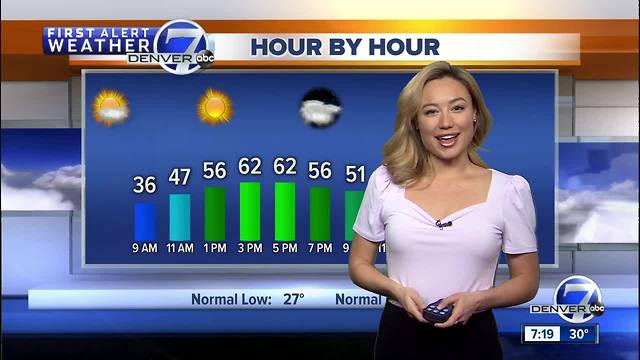 Mostly sunny St. Patrick's Day in Denver. Storm approaching Colorado on Sunday