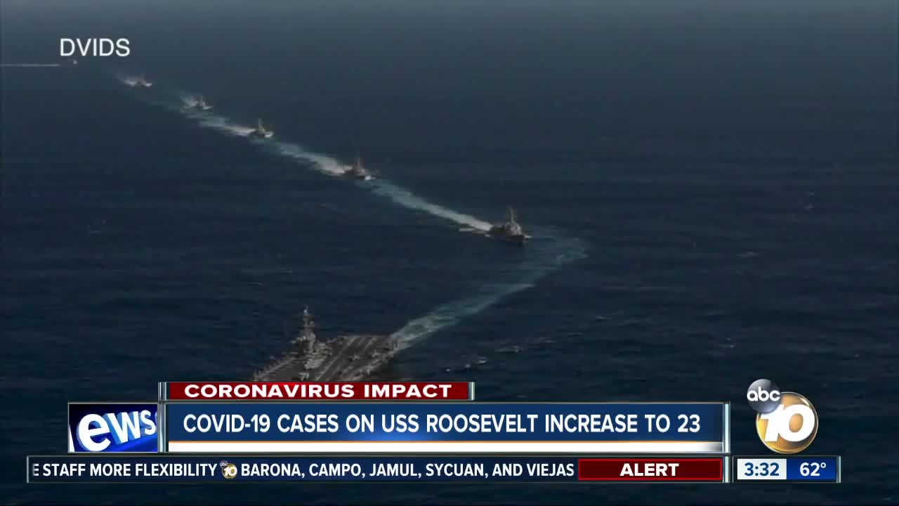 COVID-19 cases on the USS Roosevelt increase to 23