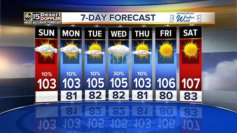Rain chances return as the work week gets underway