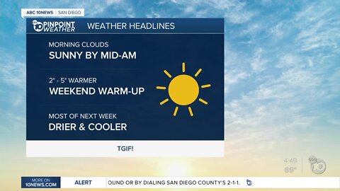 ABC 10News Pinpoint Weather with Meteorologist Megan Parry