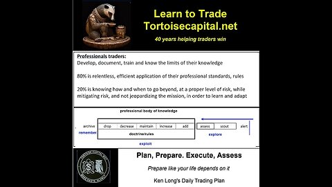 Ken Long Daily Trading Plan from Tortoisecapital.net