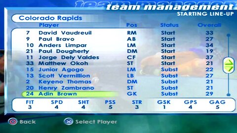 FIFA 2001 Colorado Rapids Overall Player Ratings
