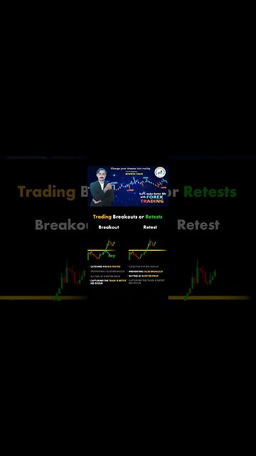Trading breakouts or retests|price action|technical analysis|trendline|national forex academy