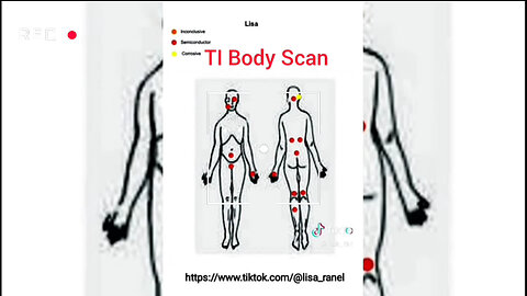 TI BODY SCAN