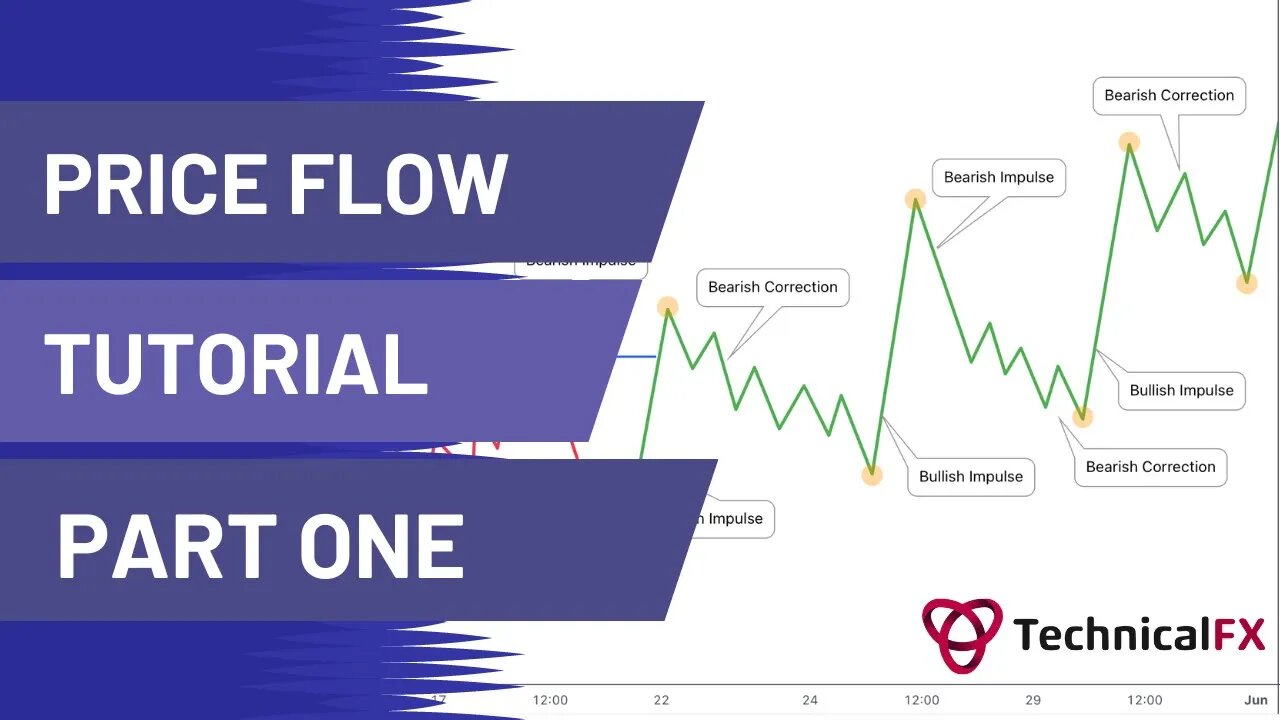 Forex Trading Price Flow Tutorial Part 1