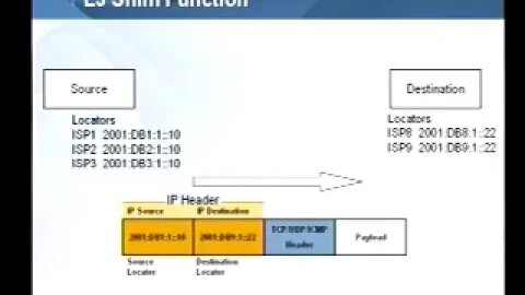 Shim6 Network Operator Concerns