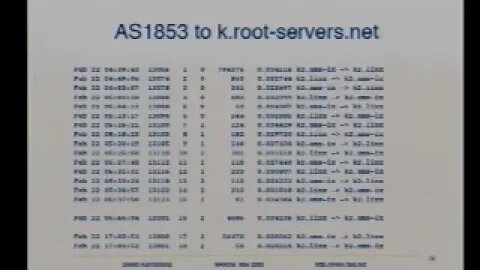 DNS Anycast Stability