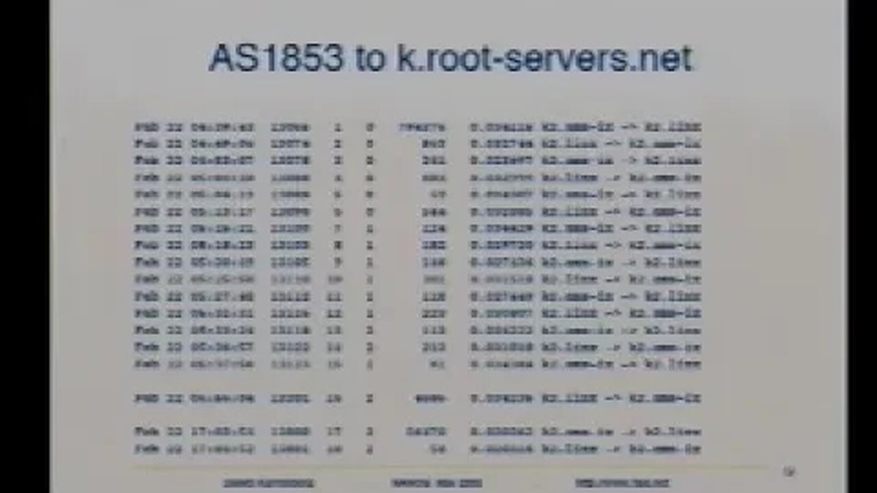 DNS Anycast Stability
