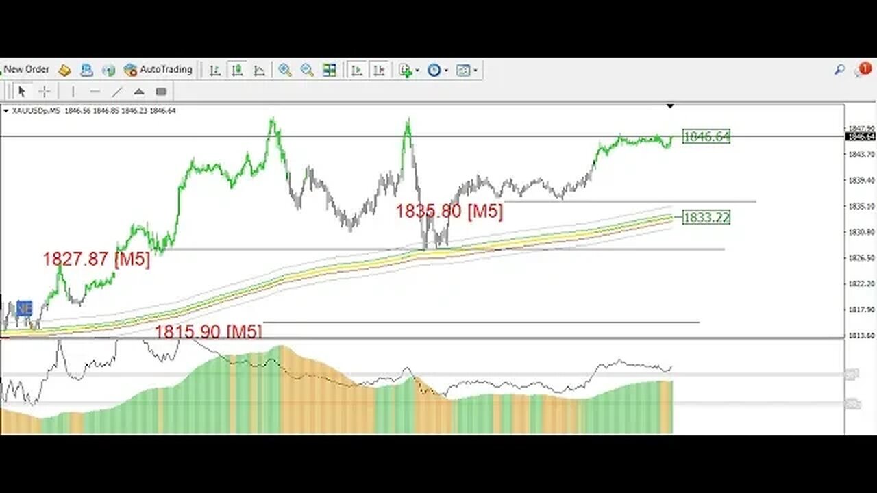 فرص تداول الذهب الفضة النفط قبل لقاء الفيدرالي اليوم