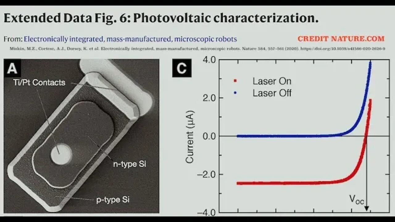 Scientists Fit 1,000,000 Walking Nanobots Into Hypodermic Needle That Function Wireless, Latest