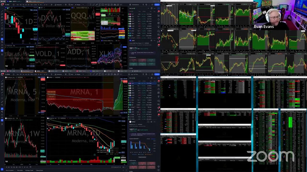LIVE: Trading Stocks
