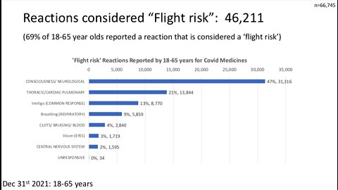 Ep6 Three Pilots Discuss - Risk to Flight, going over TGA Data with Scientist Kim Burgess