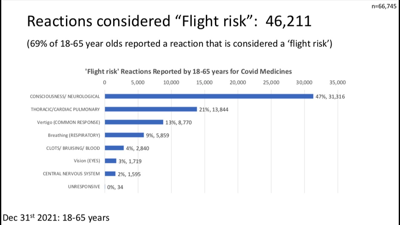 Ep6 Three Pilots Discuss - Risk to Flight, going over TGA Data with Scientist Kim Burgess