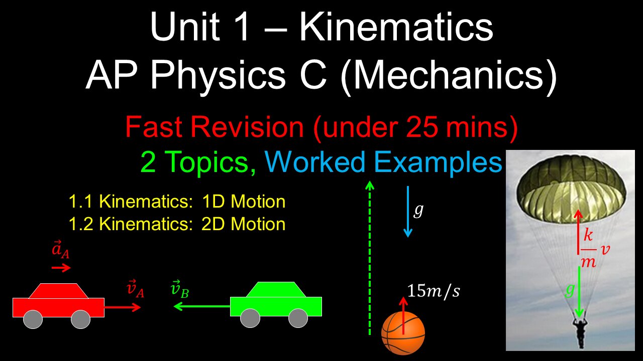 Kinematics, Fast Revision, Worked Examples - Unit 1 - AP Physics C (Mechanics)