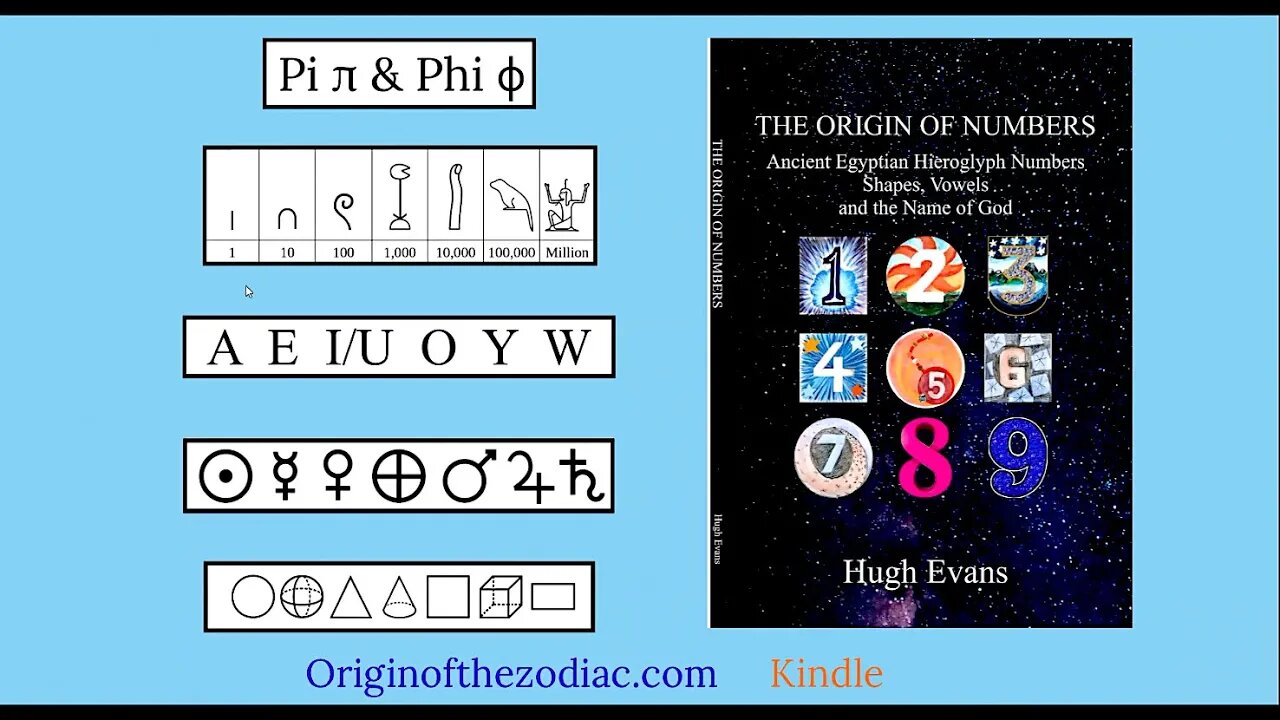 "Mind-blowing" Esoteric Origins of Numbers & The Name of God, Hugh Evans