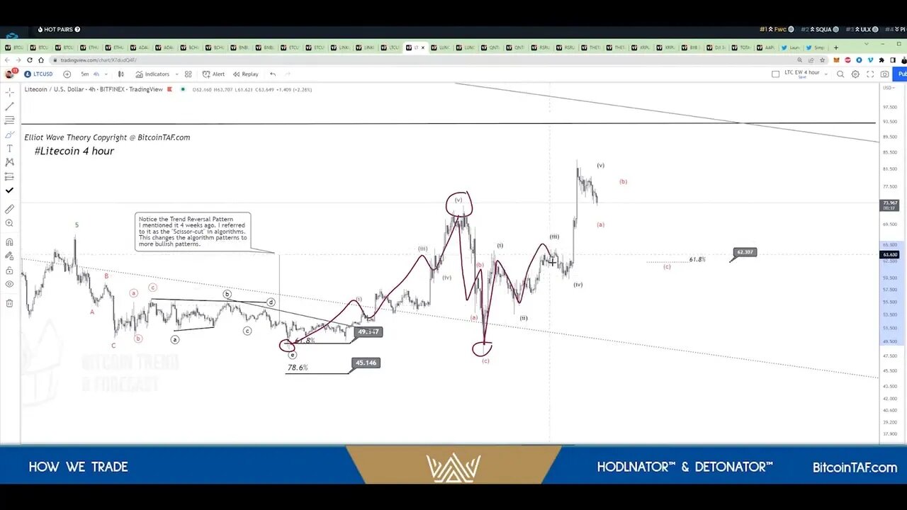 Three Crypto Trade Strategies Part 1 of 4