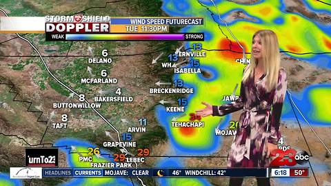 Breezy conditions continue this week